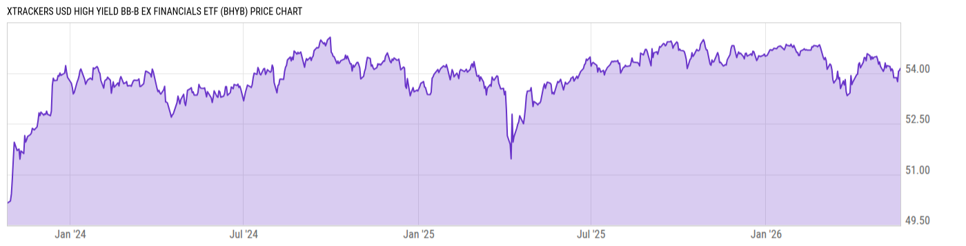 Price Chart