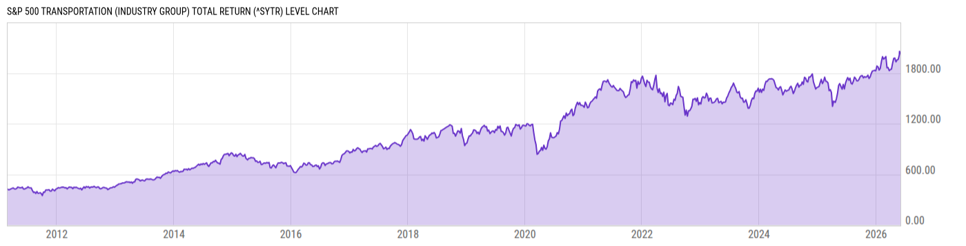 Level Chart