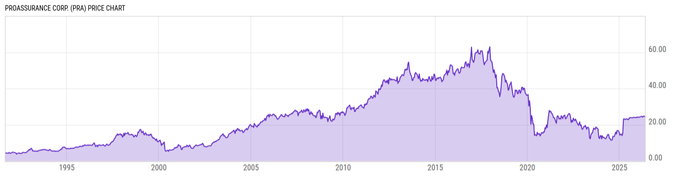Price Chart