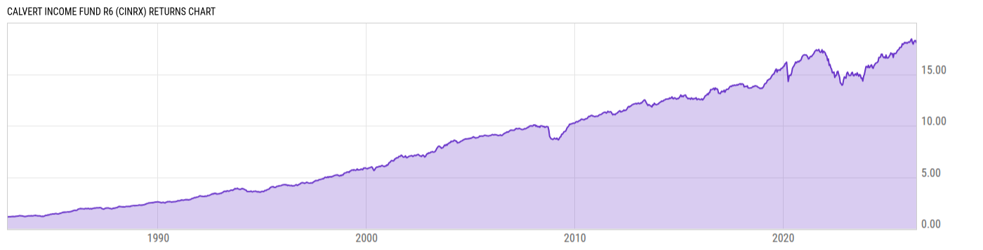 Returns Chart