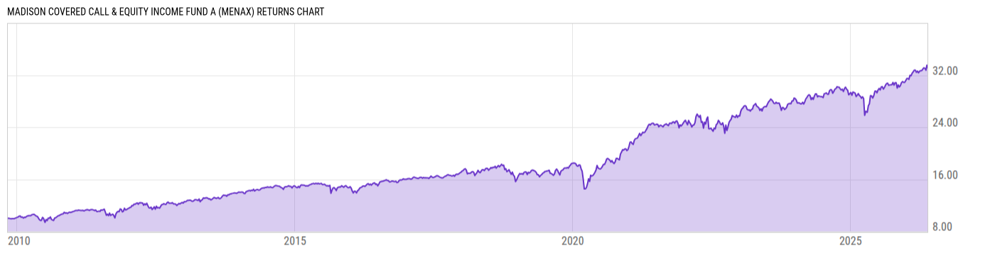 Returns Chart