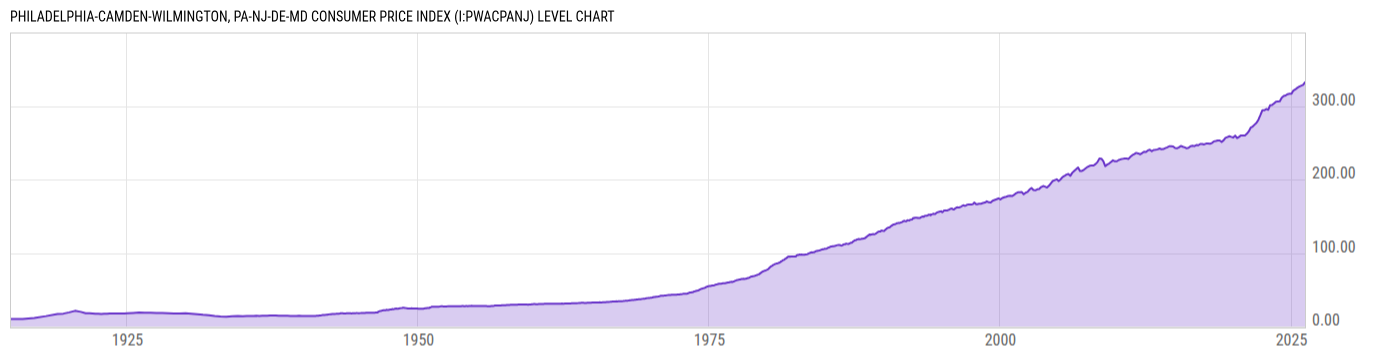 Level Chart