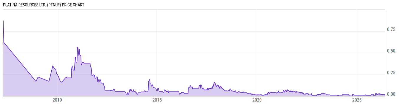 Price Chart