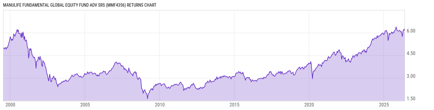 Returns Chart