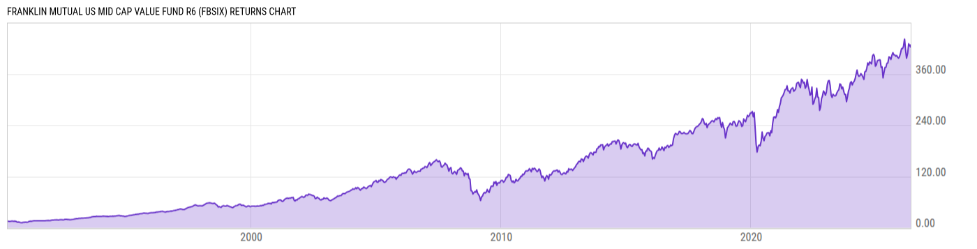 Returns Chart