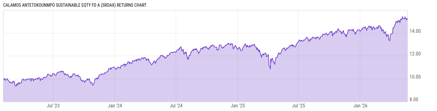 Returns Chart