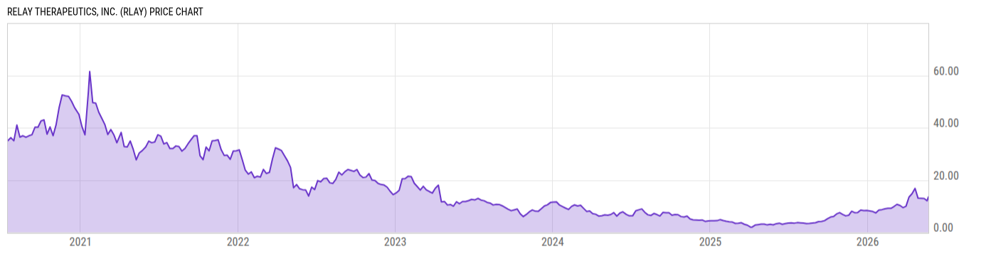 Price Chart