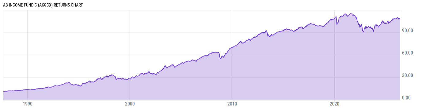 Returns Chart