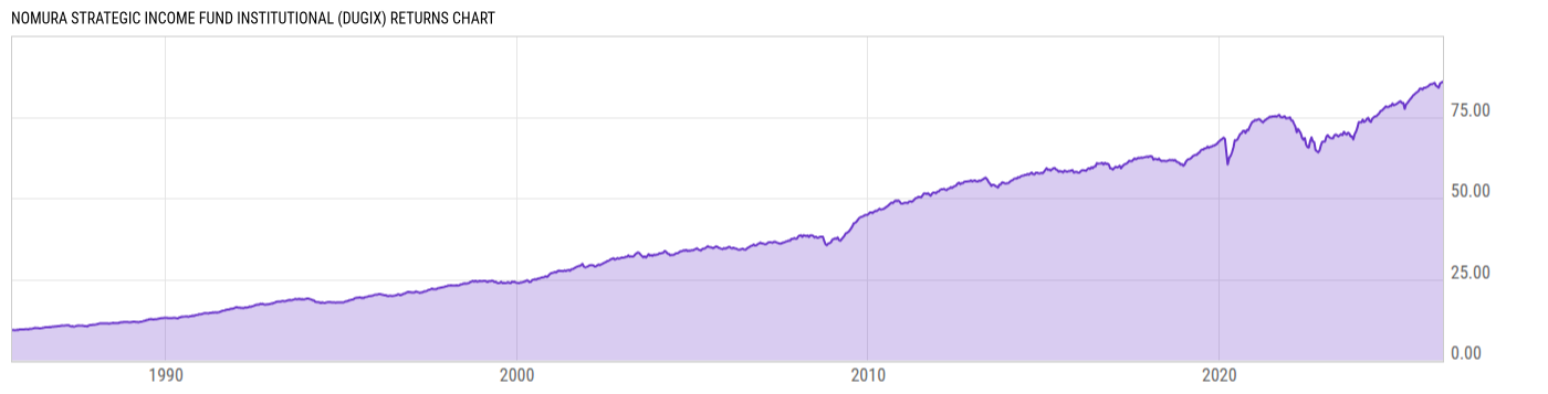Returns Chart