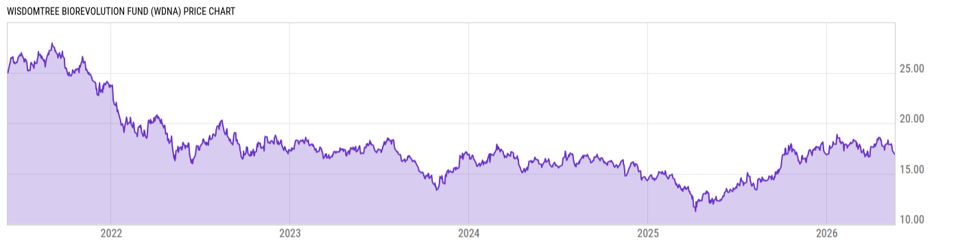 Price Chart