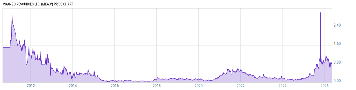 Price Chart