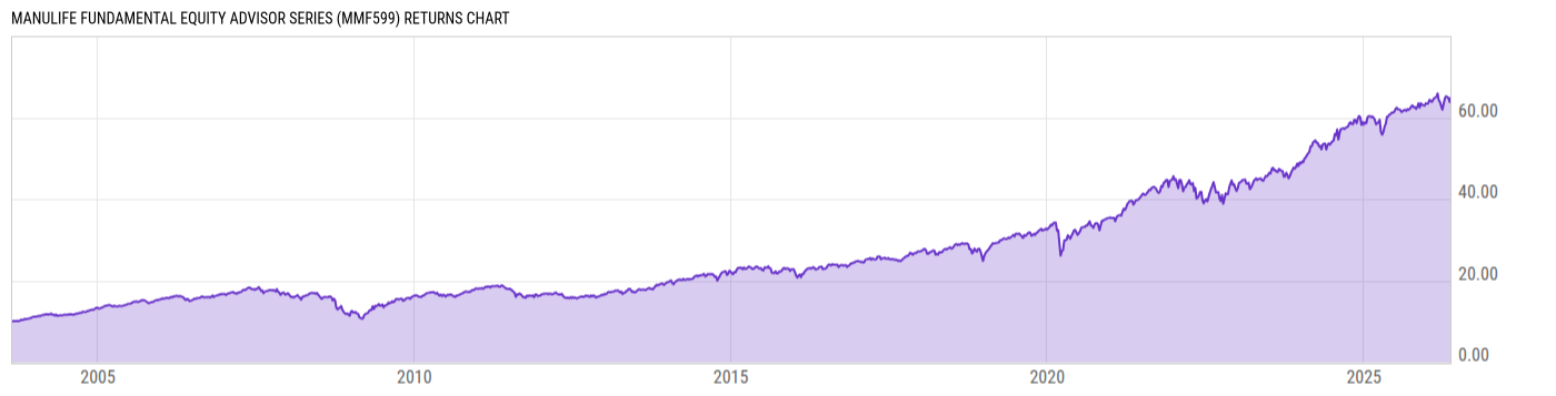 Returns Chart