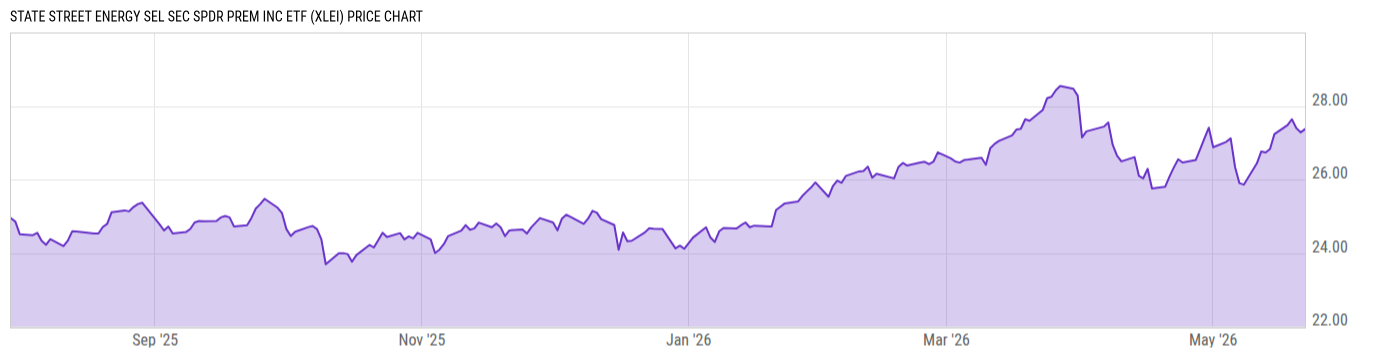 Price Chart