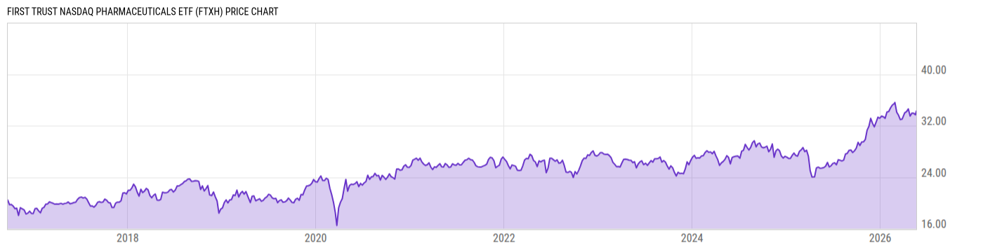 Price Chart