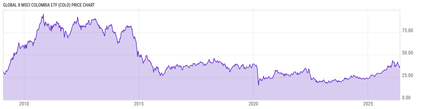 Price Chart