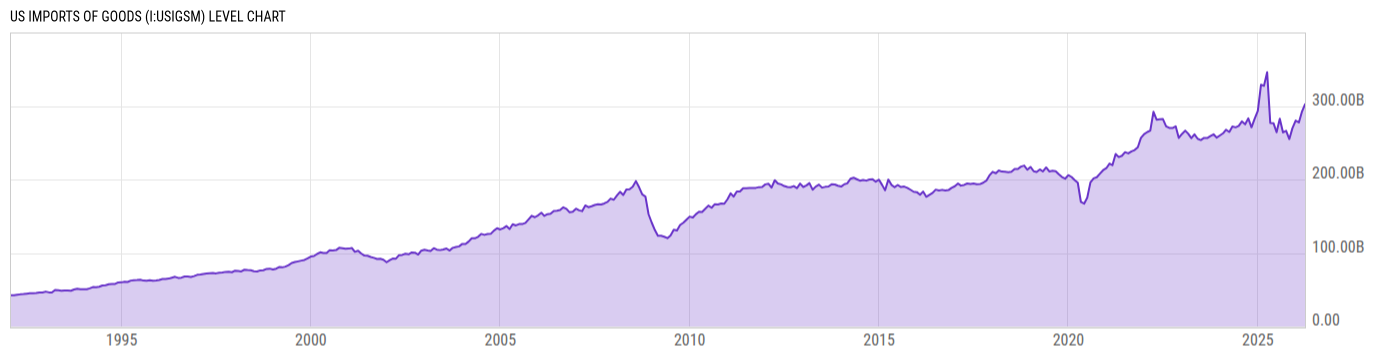 Level Chart