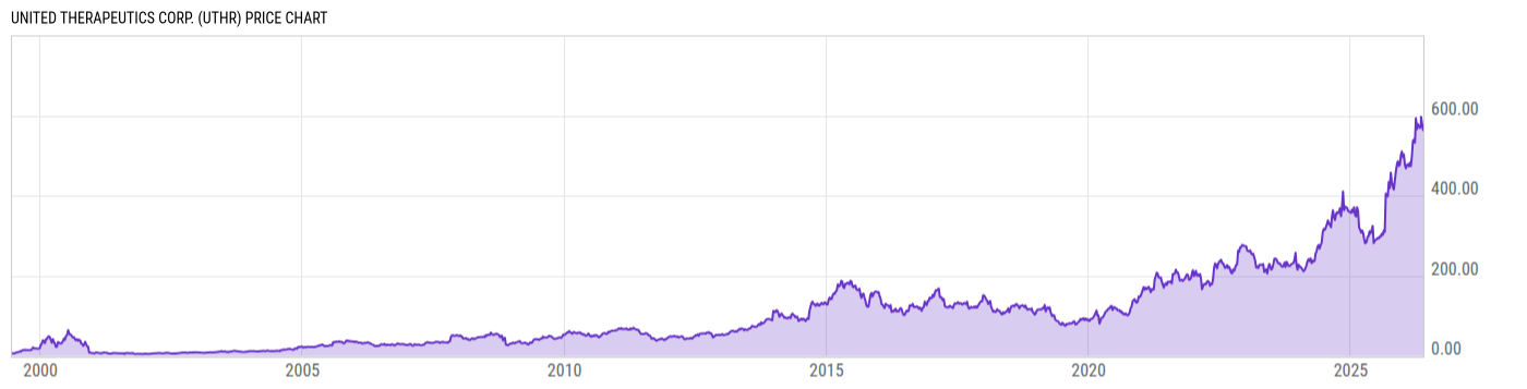 Price Chart