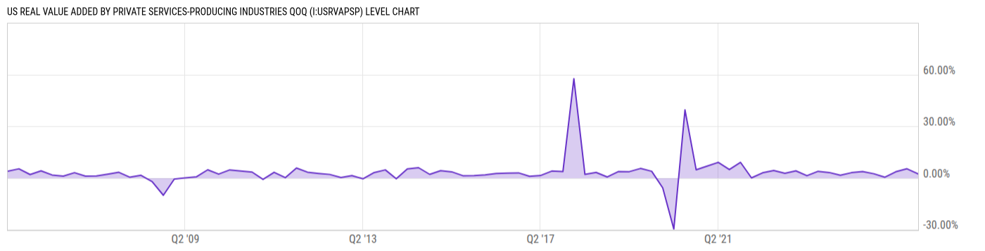 Level Chart
