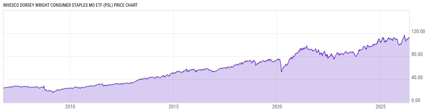 Price Chart