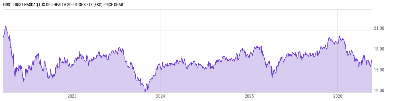 Price Chart