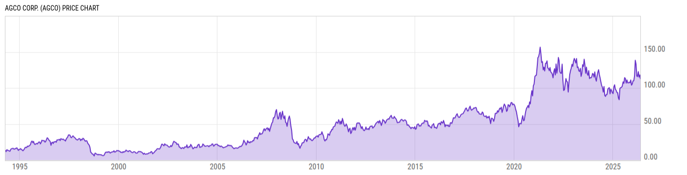 Price Chart