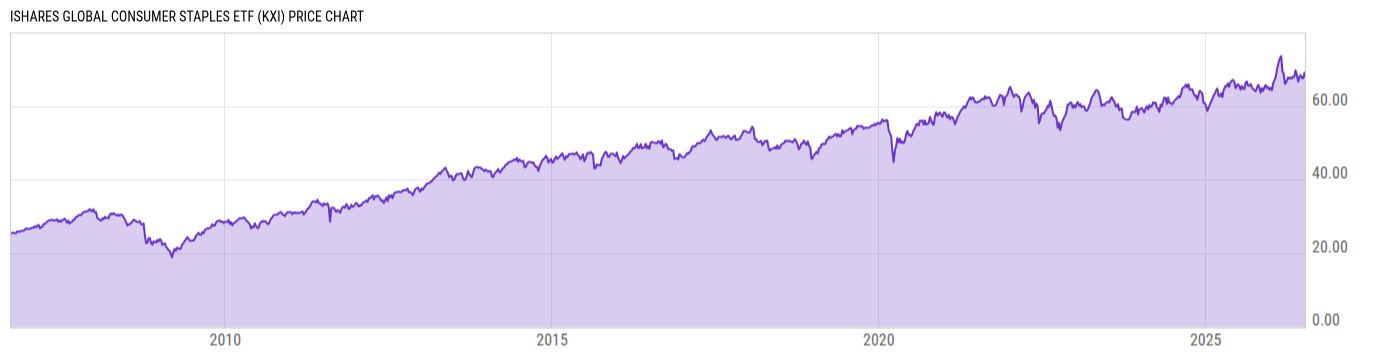 Price Chart