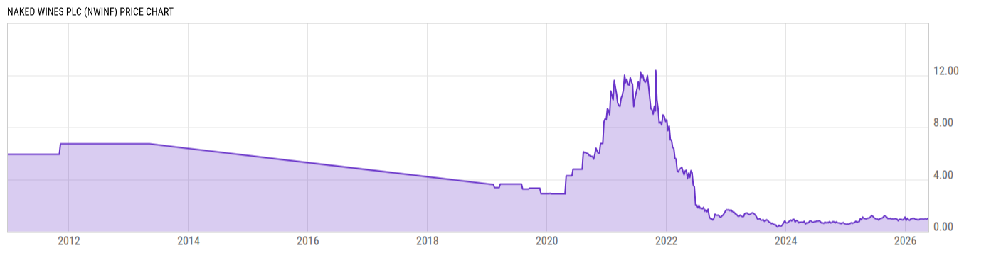 Price Chart
