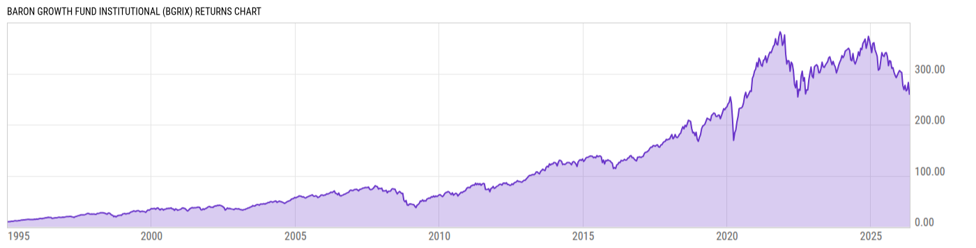 Returns Chart