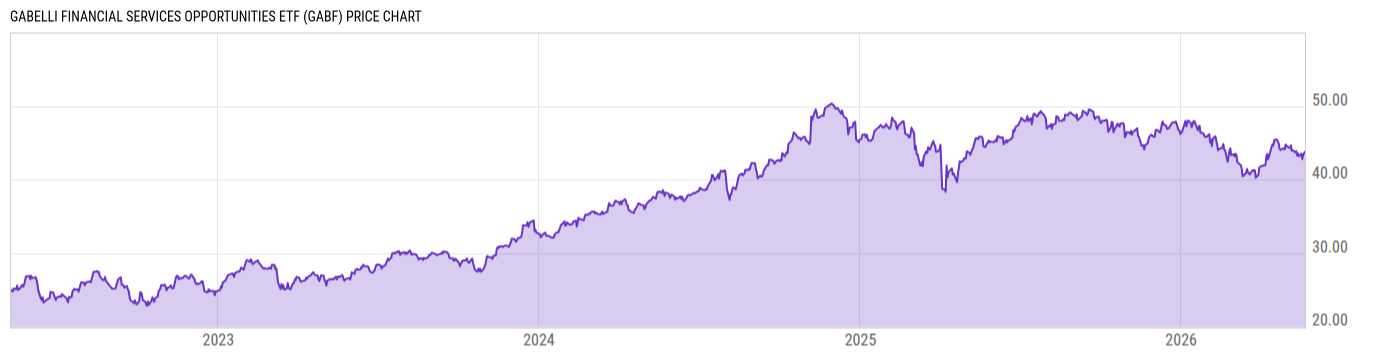 Price Chart