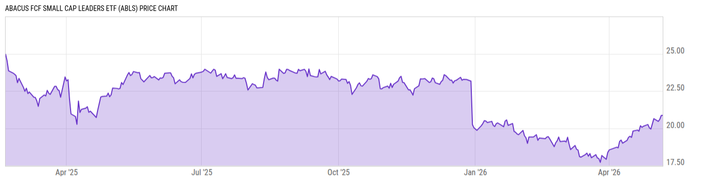 Price Chart