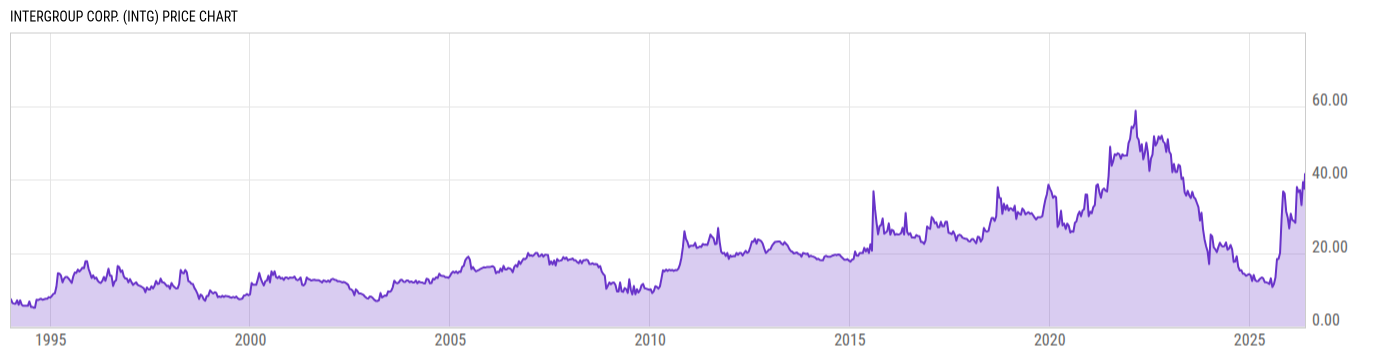 Price Chart