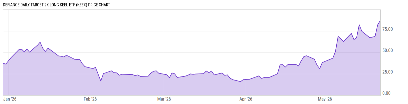 Price Chart