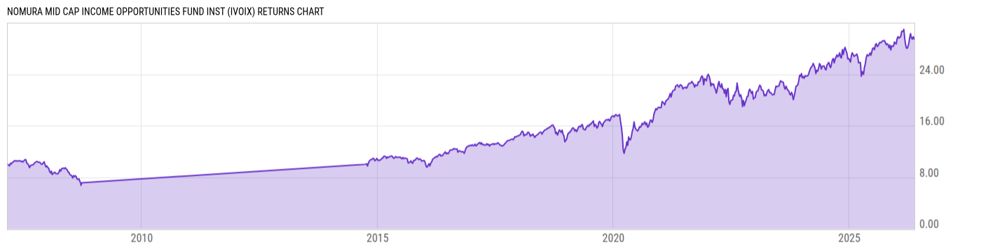 Returns Chart