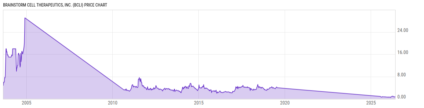 Price Chart
