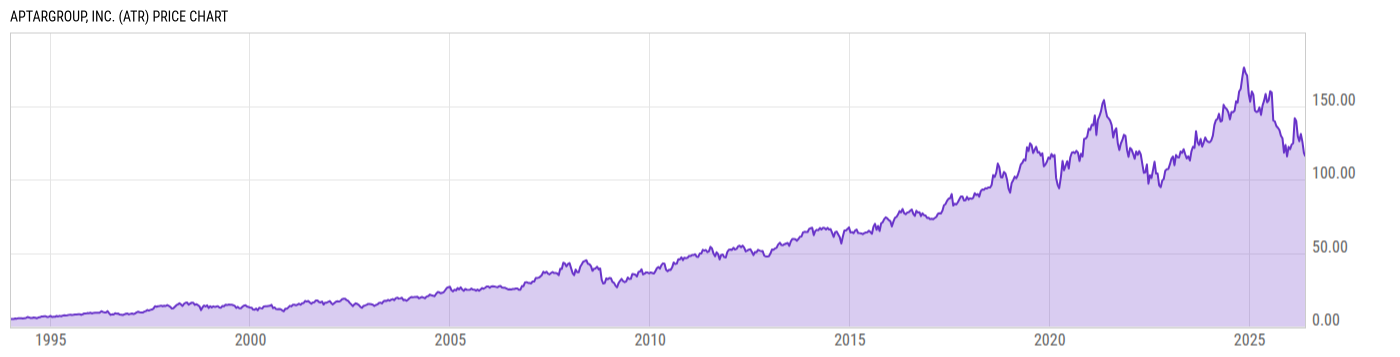 Price Chart