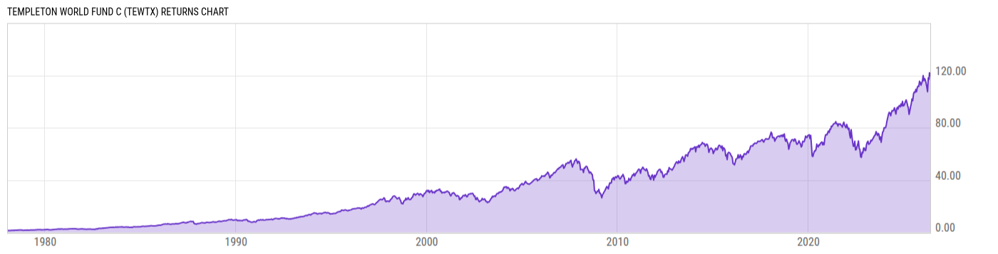 Returns Chart