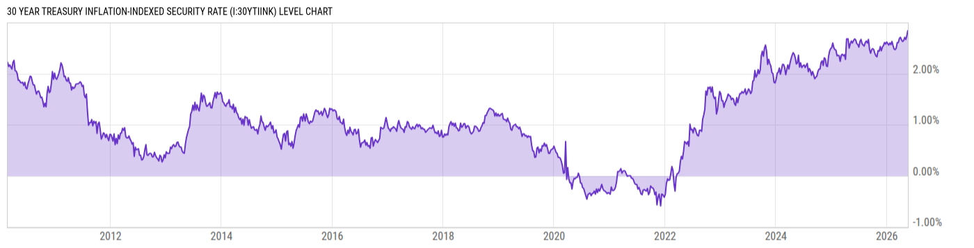 Level Chart