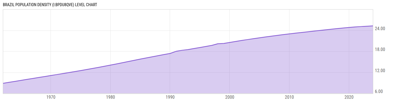 Level Chart