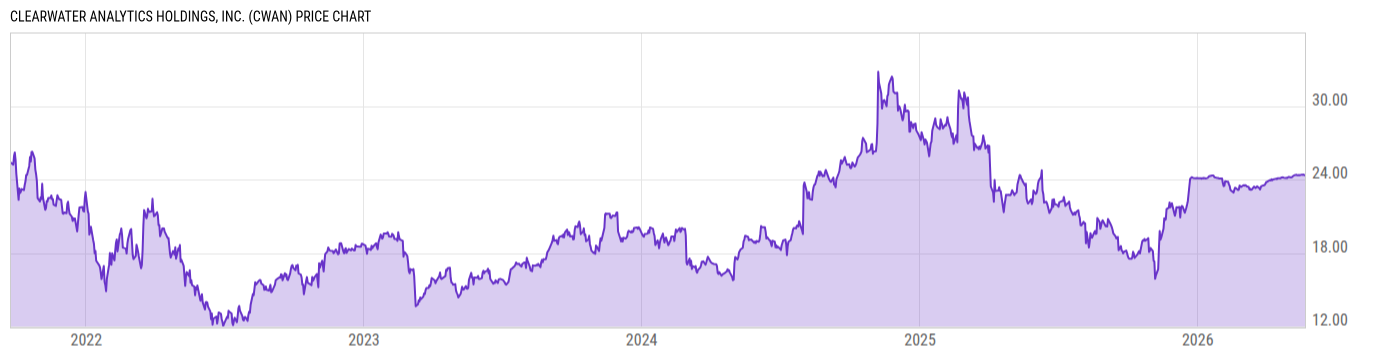 Price Chart