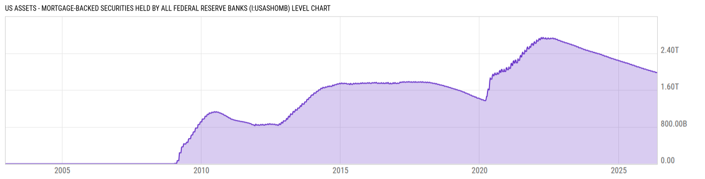 Level Chart
