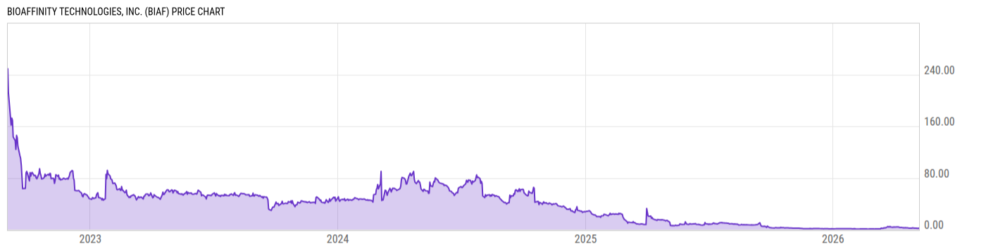Price Chart