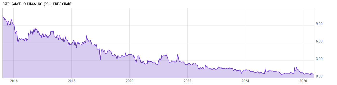 Price Chart