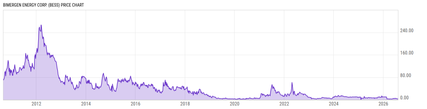 Price Chart