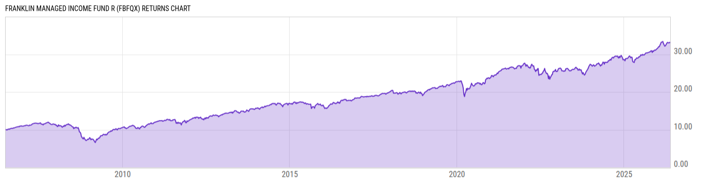 Returns Chart