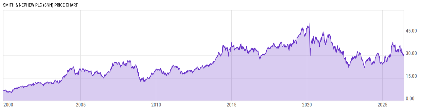 Price Chart