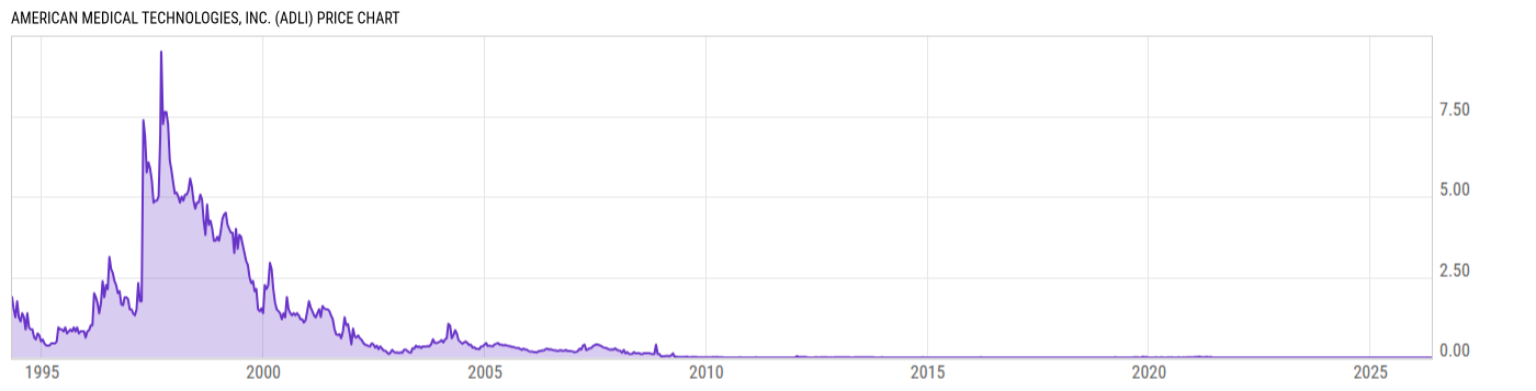 Price Chart