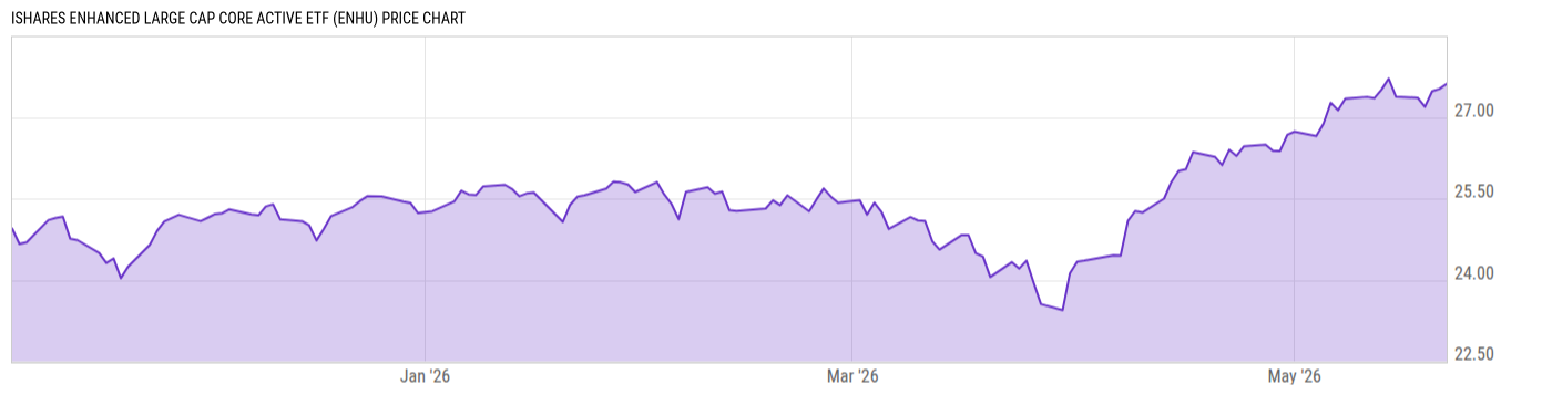 Price Chart