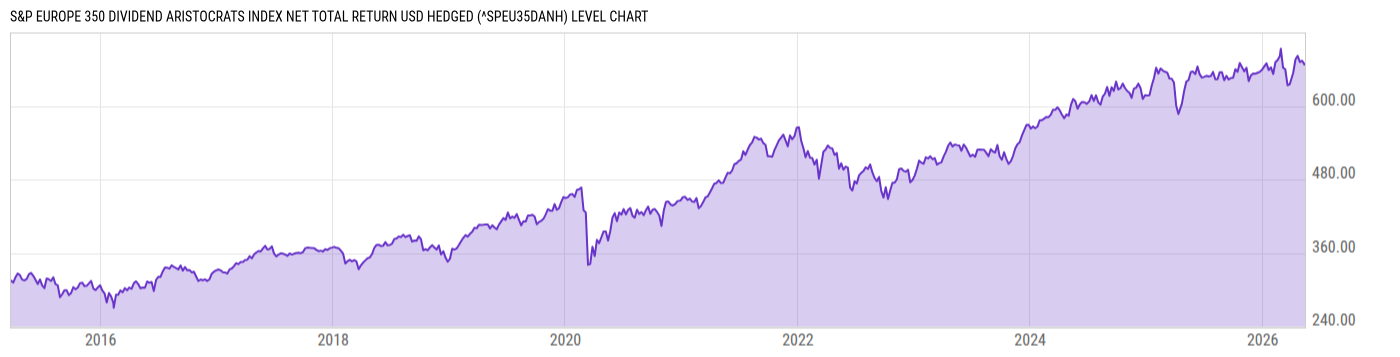 Level Chart
