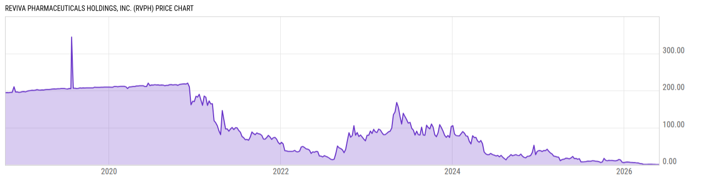 Price Chart