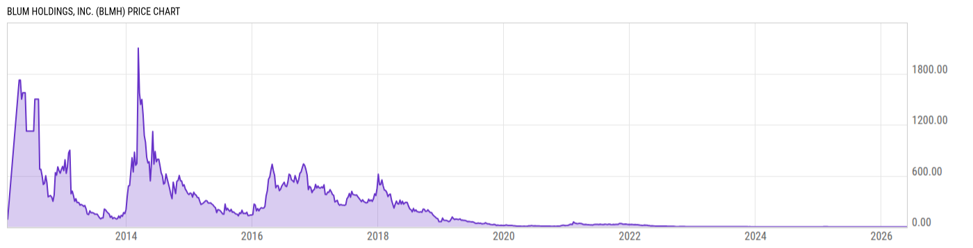 Price Chart